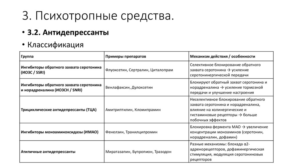 3. Психотропные средства.