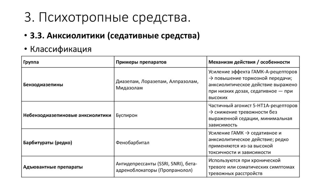 3. Психотропные средства.