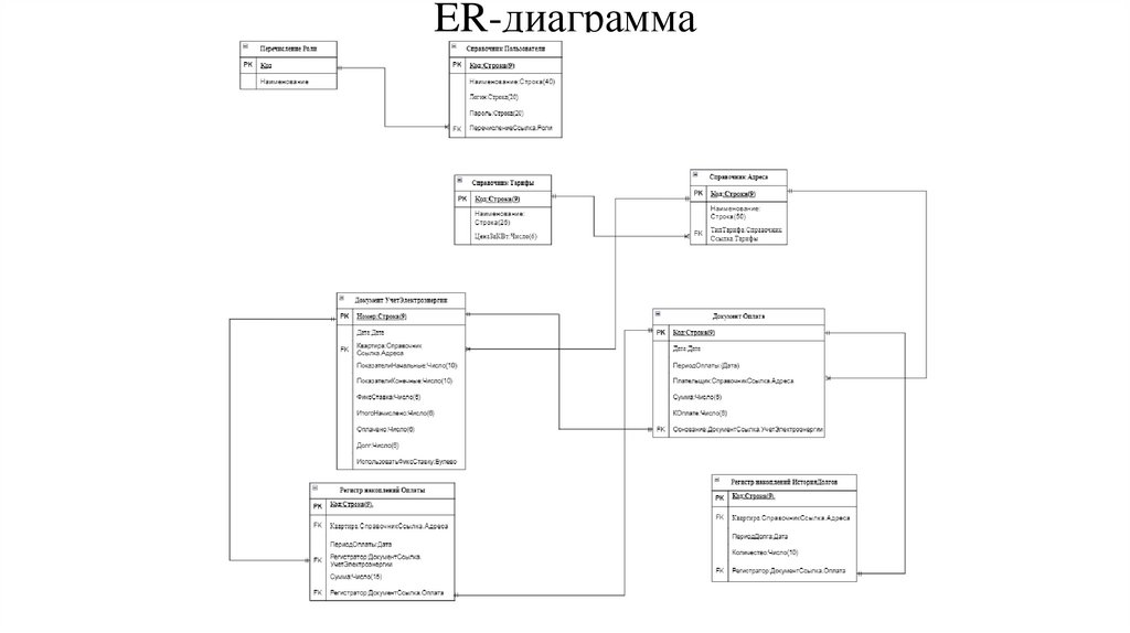 ER-диаграмма