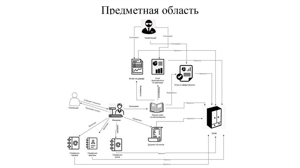 Предметная область