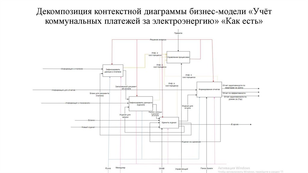 Декомпозиция контекстной диаграммы бизнес-модели «Учёт коммунальных платежей за электроэнергию» «Как есть»