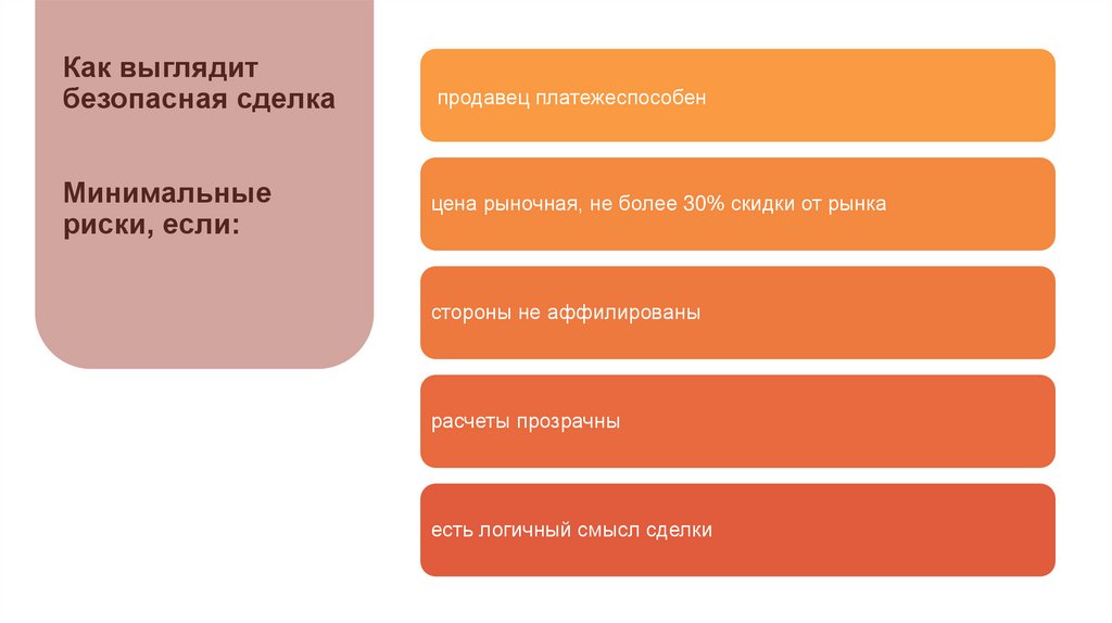 Как выглядит безопасная сделка Минимальные риски, если: