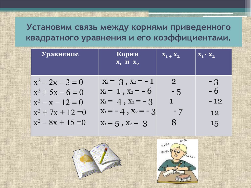 Установим связь между корнями приведенного квадратного уравнения и его коэффициентами.