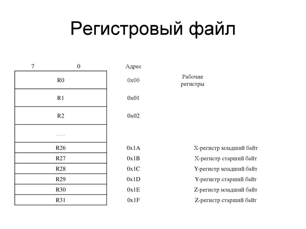 Регистровый файл