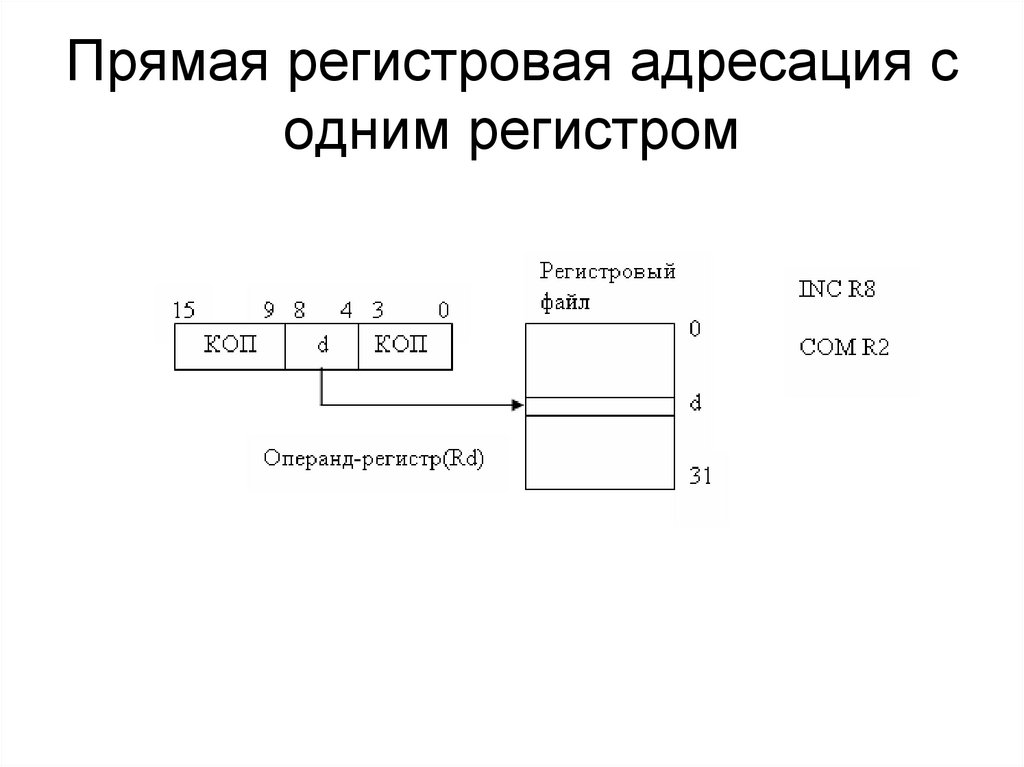 Прямая регистровая адресация с одним регистром
