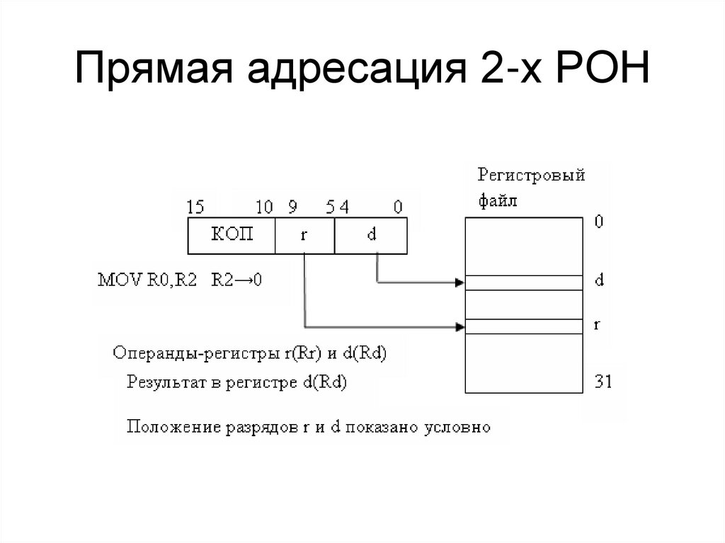 Прямая адресация 2-х РОН