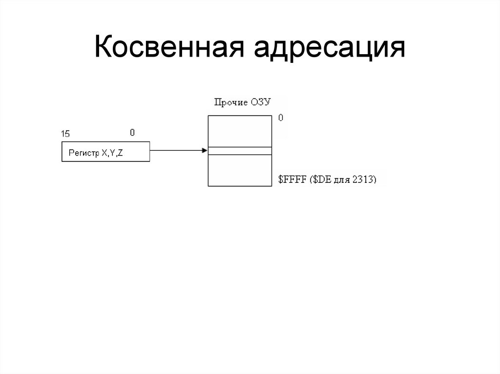 Косвенная адресация