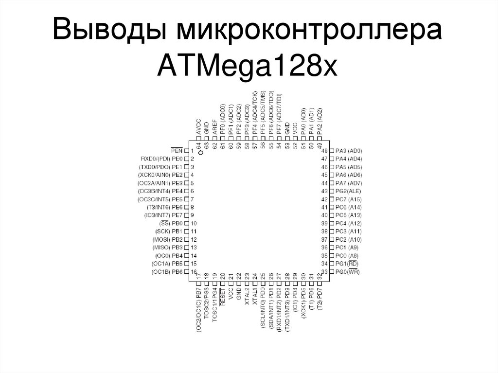 Выводы микроконтроллера ATMega128x