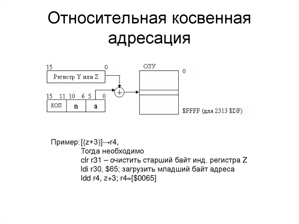 Относительная косвенная адресация