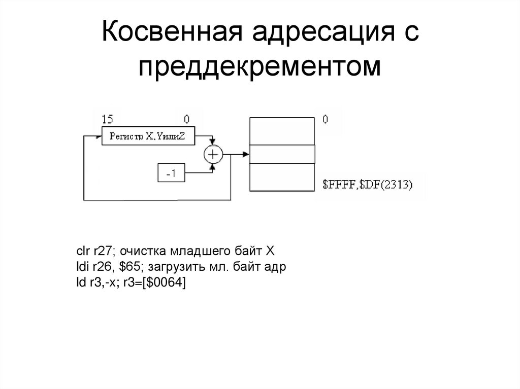 Косвенная адресация с преддекрементом
