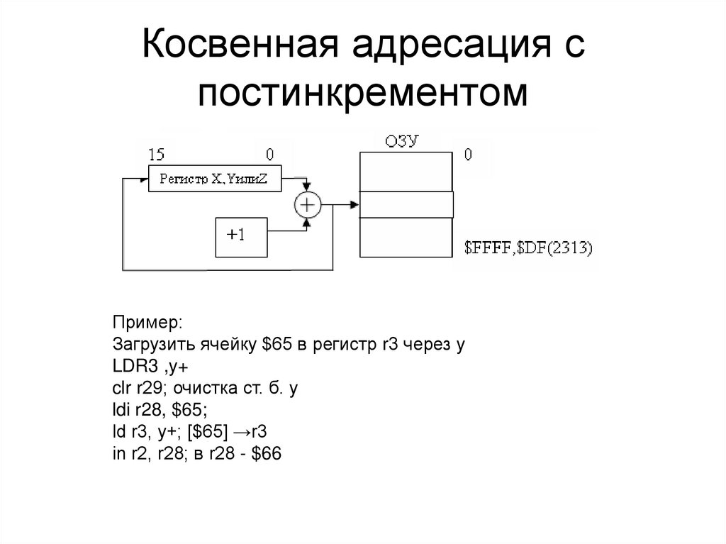 Косвенная адресация с постинкрементом