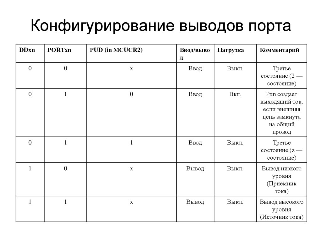 Конфигурирование выводов порта