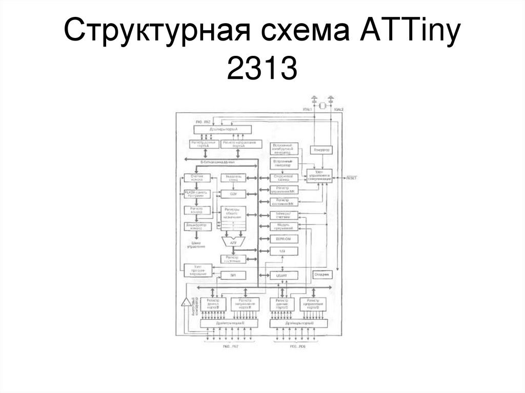 Структурная схема ATTiny 2313