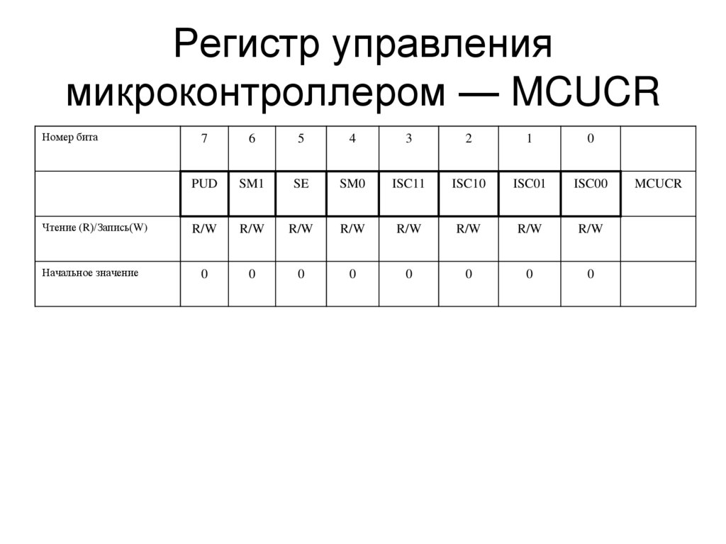 Регистр управления микроконтроллером — MCUCR