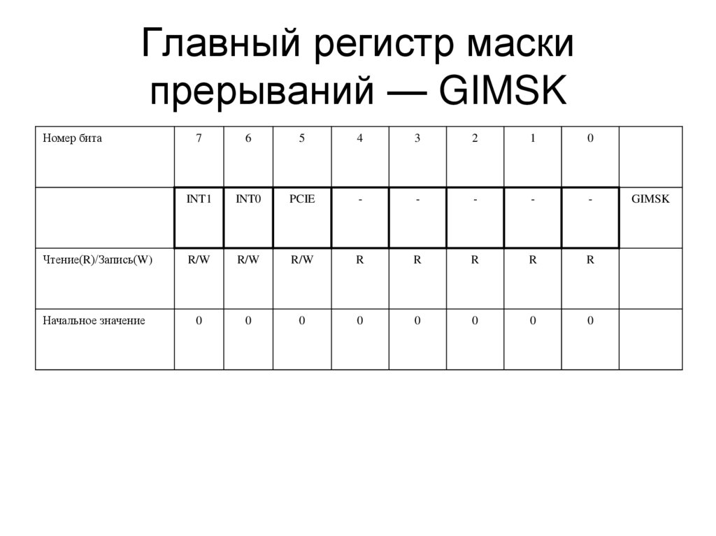 Главный регистр маски прерываний — GIMSK