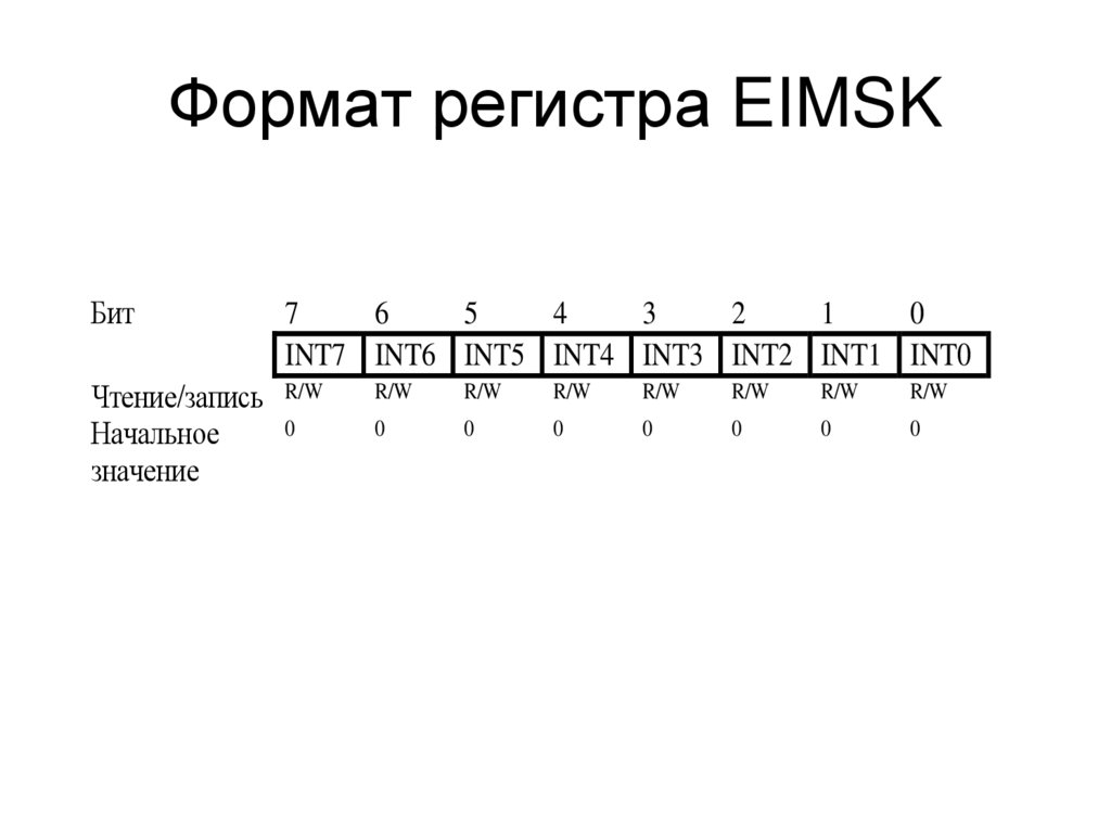 Формат регистра EIMSK