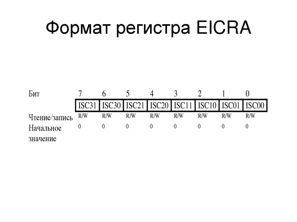 Формат регистра EICRA
