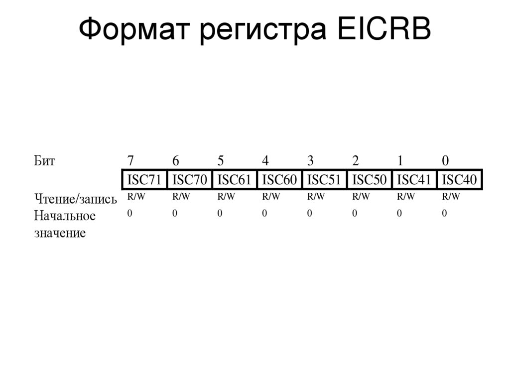 Формат регистра EICRB