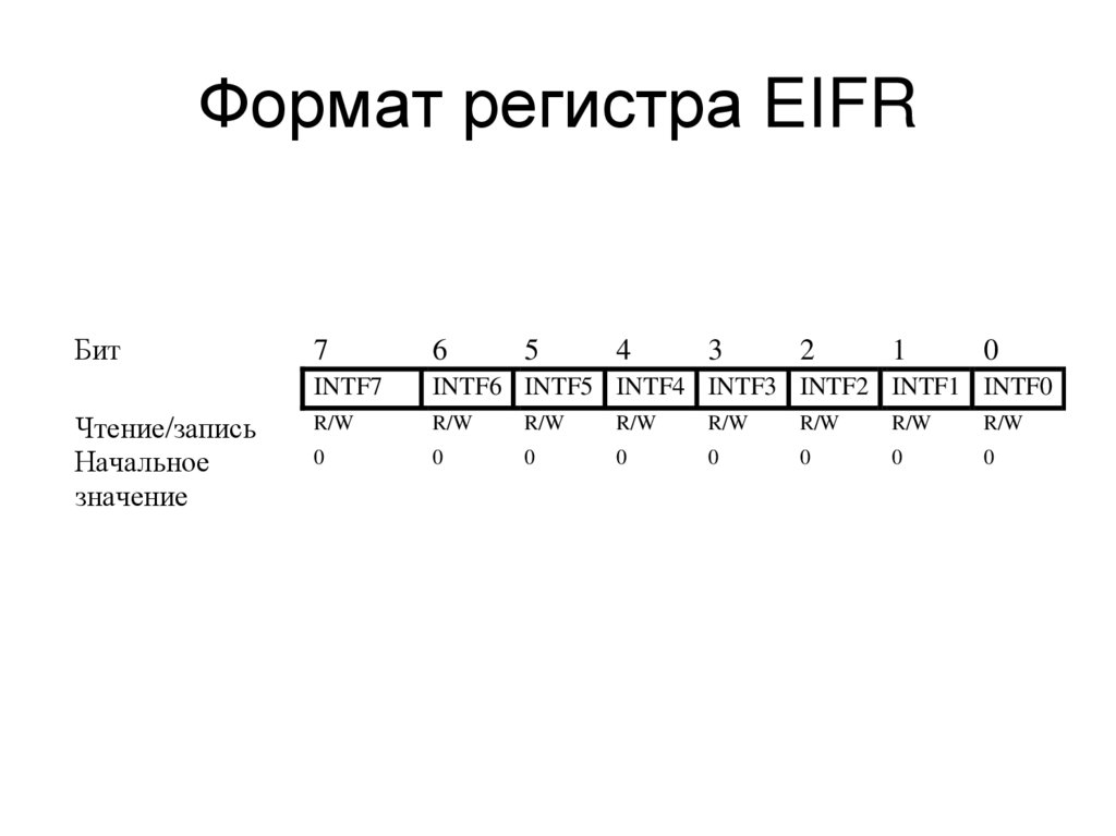 Формат регистра EIFR