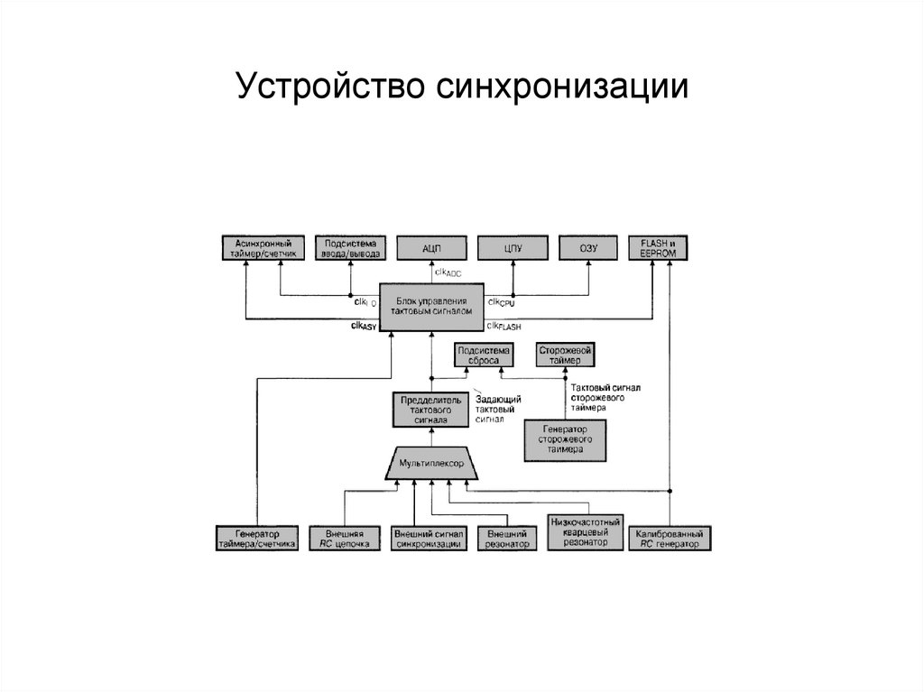 Устройство синхронизации