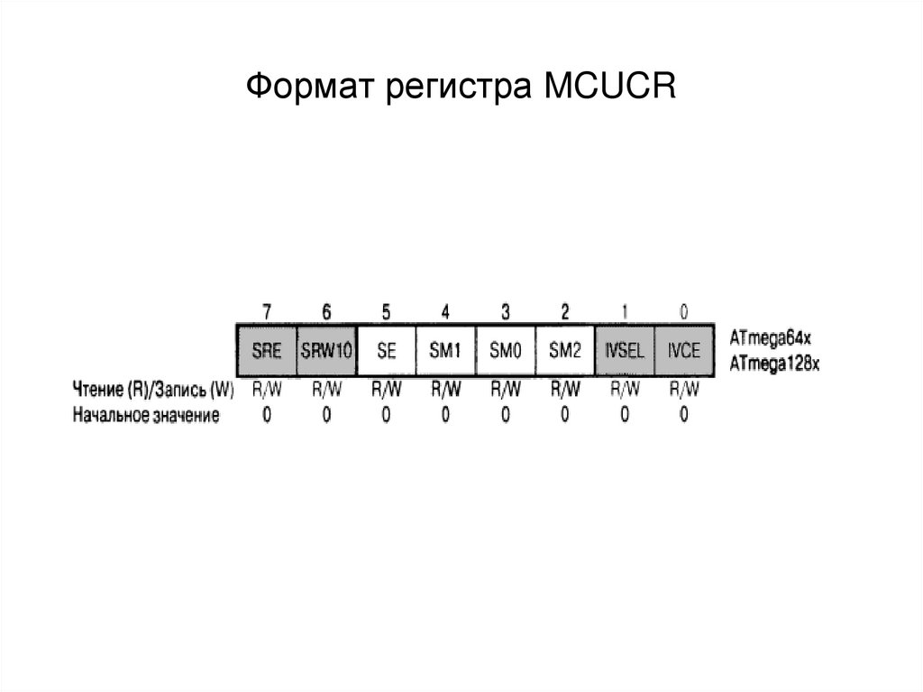 Формат регистра MCUCR