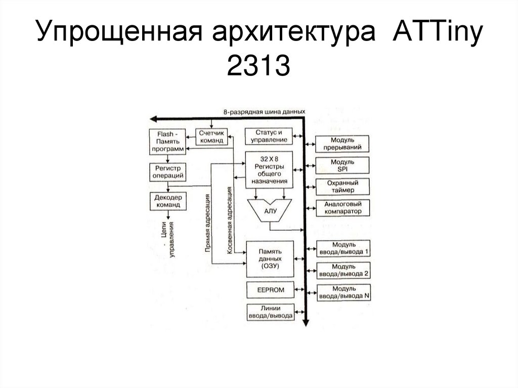 Упрощенная архитектура ATTiny 2313