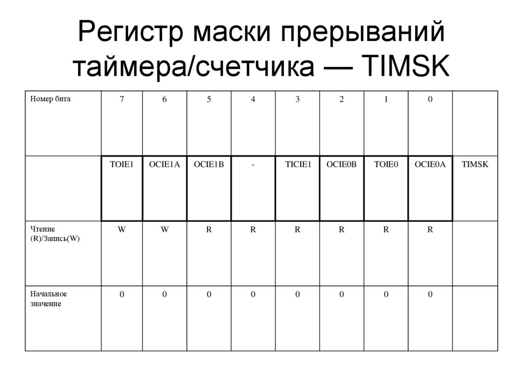 Регистр маски прерываний таймера/счетчика — TIMSK