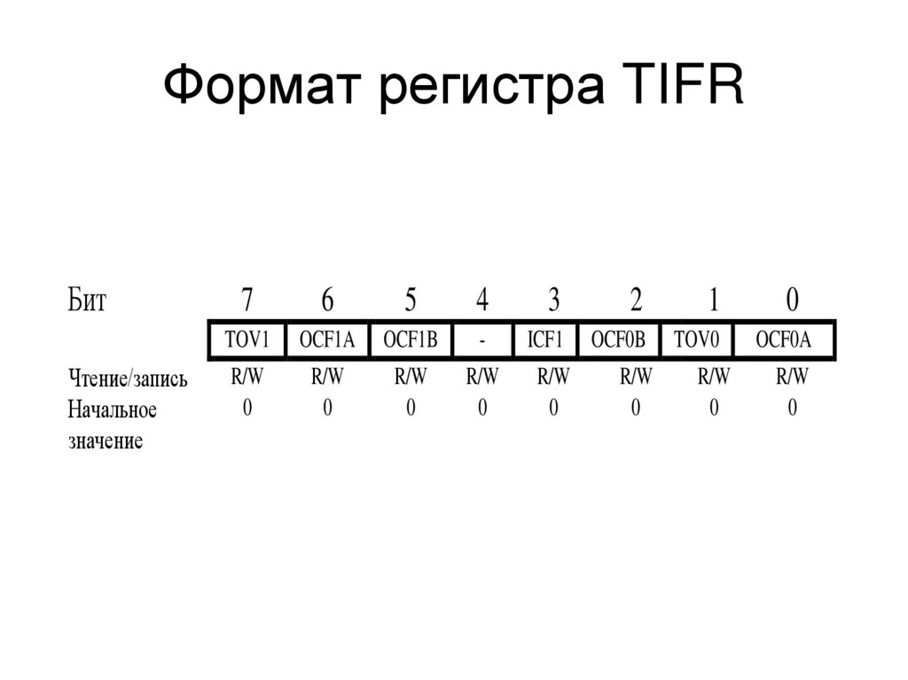 Формат регистра TIFR