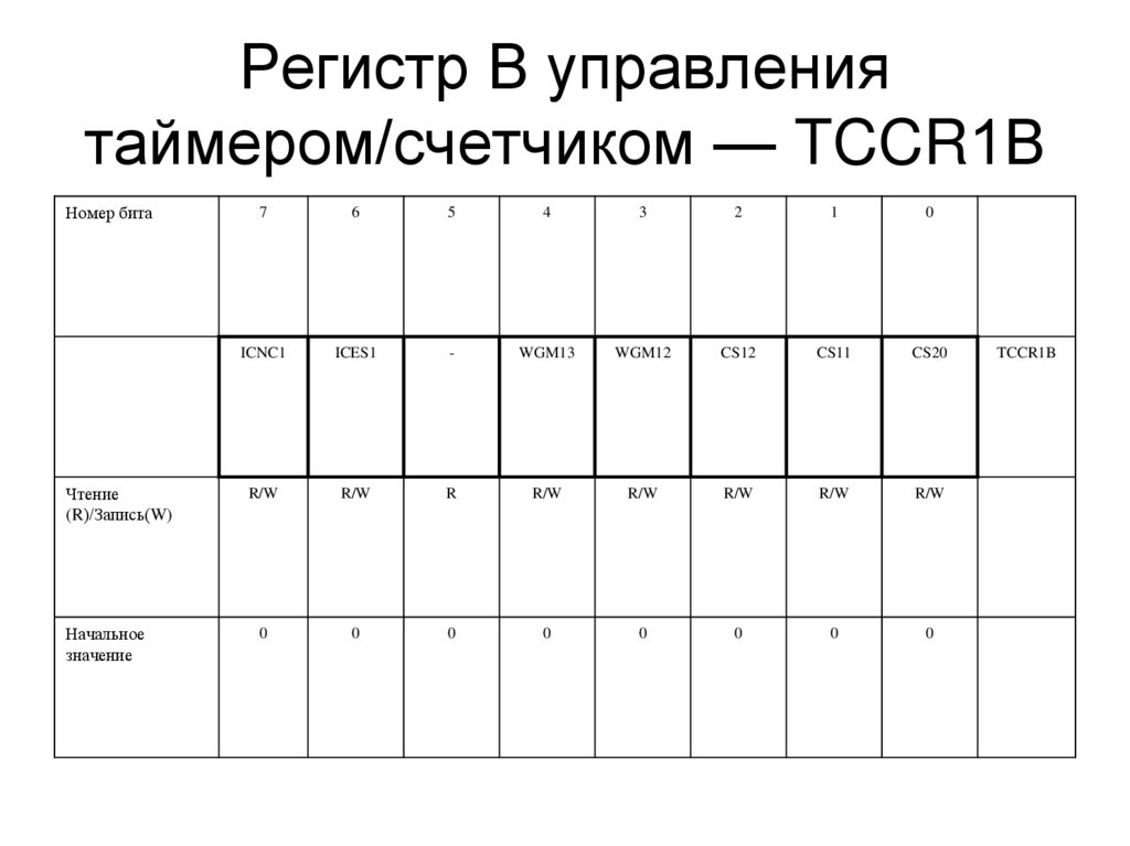 Регистр В управления таймером/счетчиком — TCCR1В