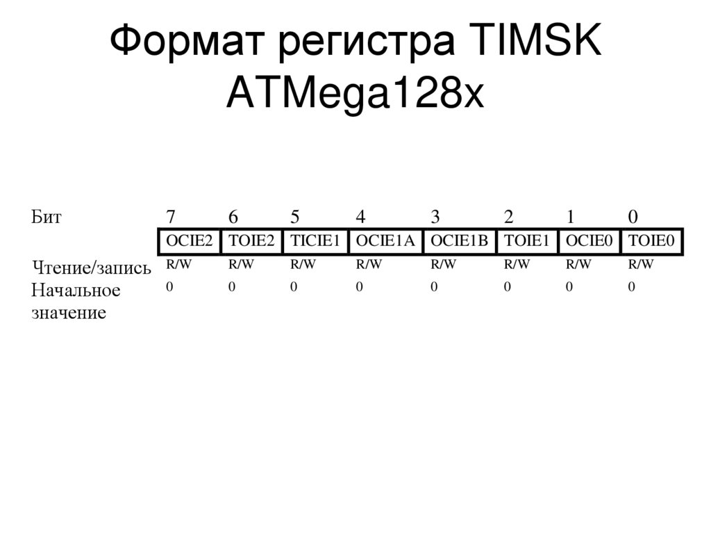 Формат регистра TIMSK ATMega128x