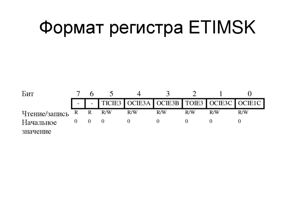 Формат регистра ЕTIMSK