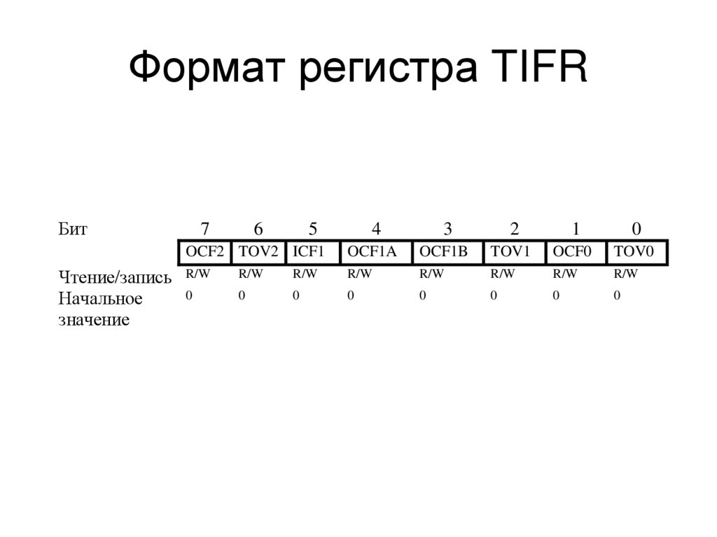 Формат регистра TIFR