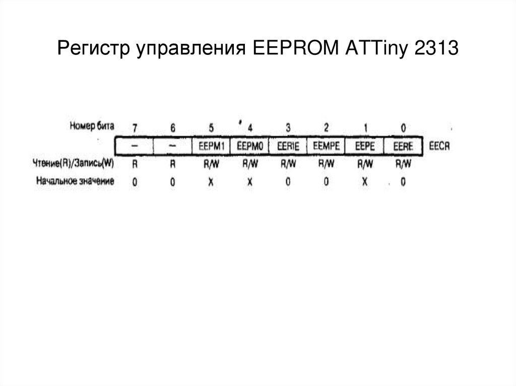 Регистр управления EEPROM ATTiny 2313