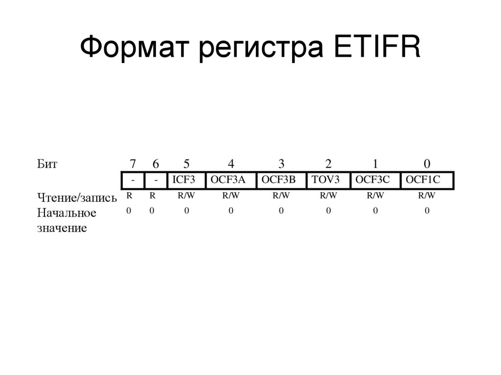 Формат регистра ETIFR