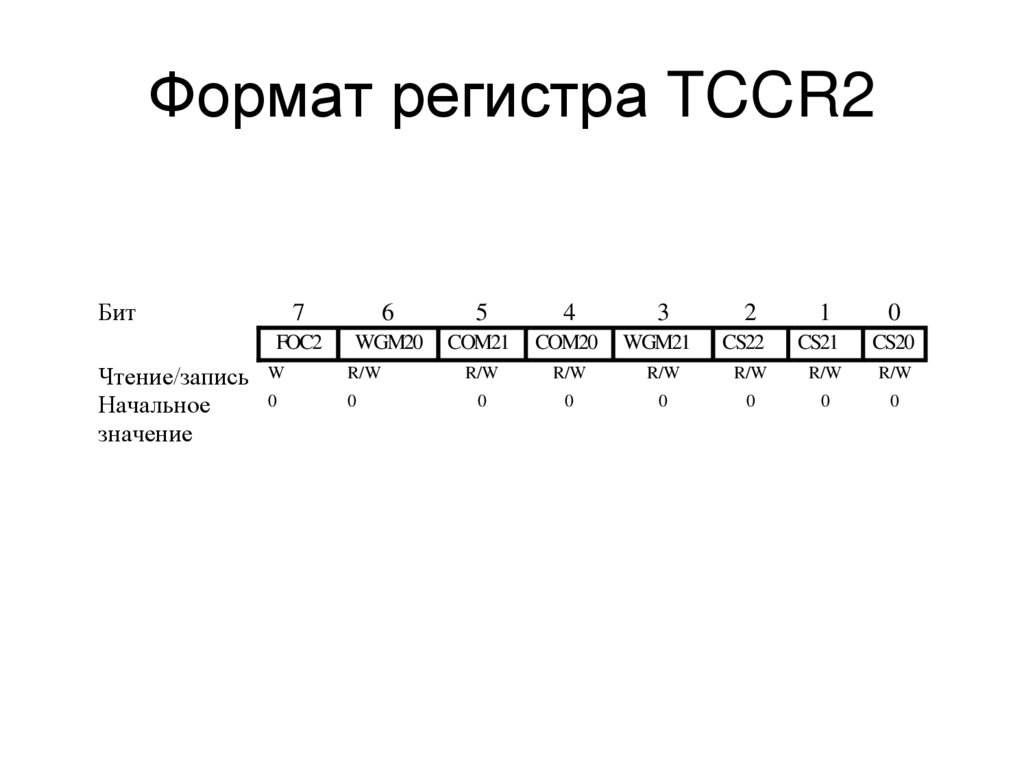 Формат регистра TCCR2