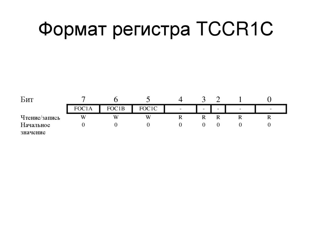Формат регистра TCCR1С