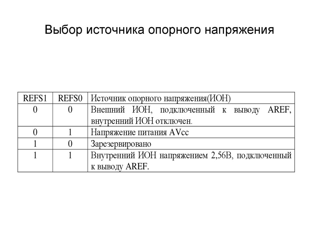 Выбор источника опорного напряжения