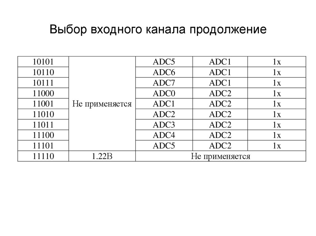 Выбор входного канала продолжение