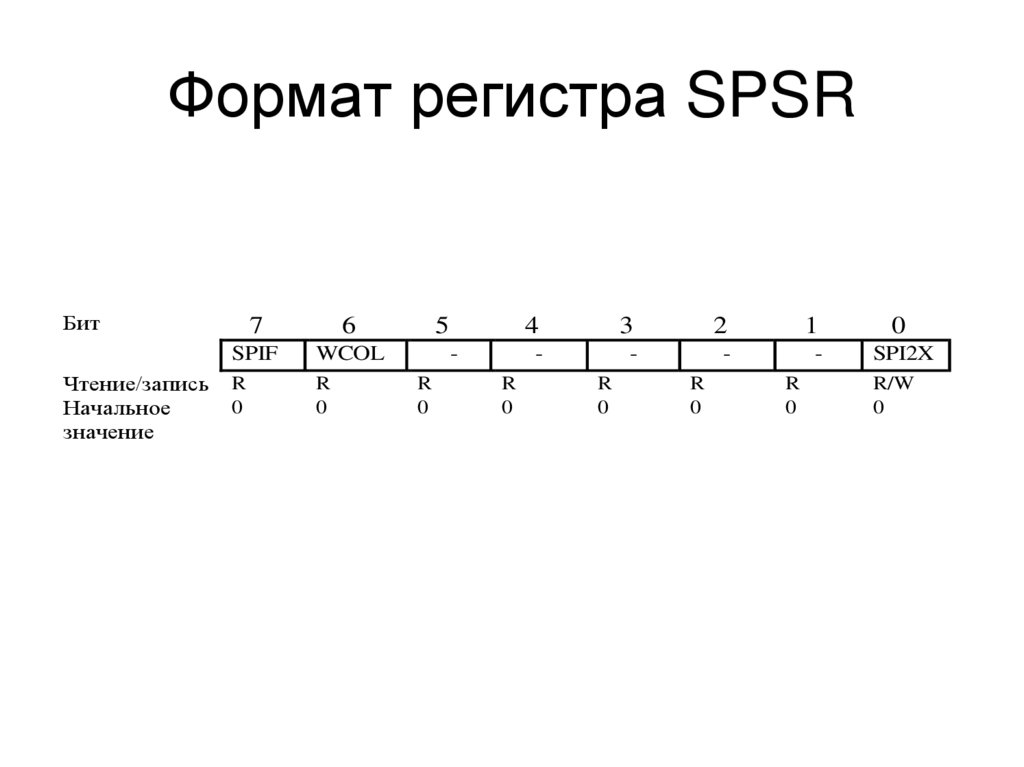 Формат регистра SPSR