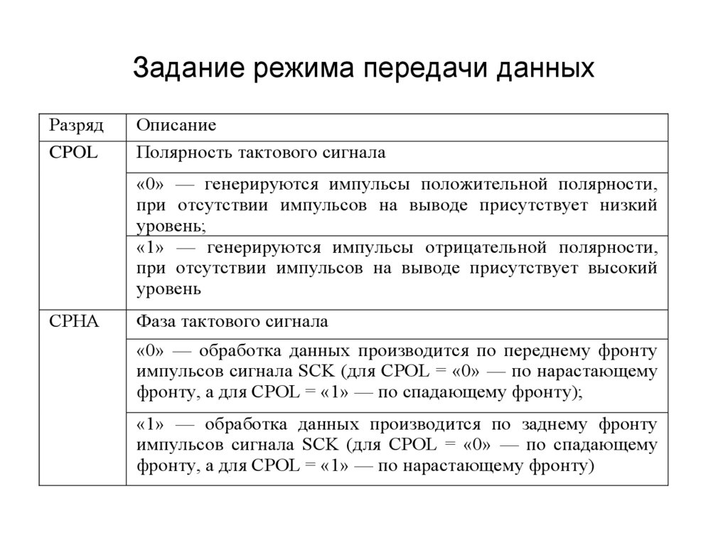 Задание режима передачи данных