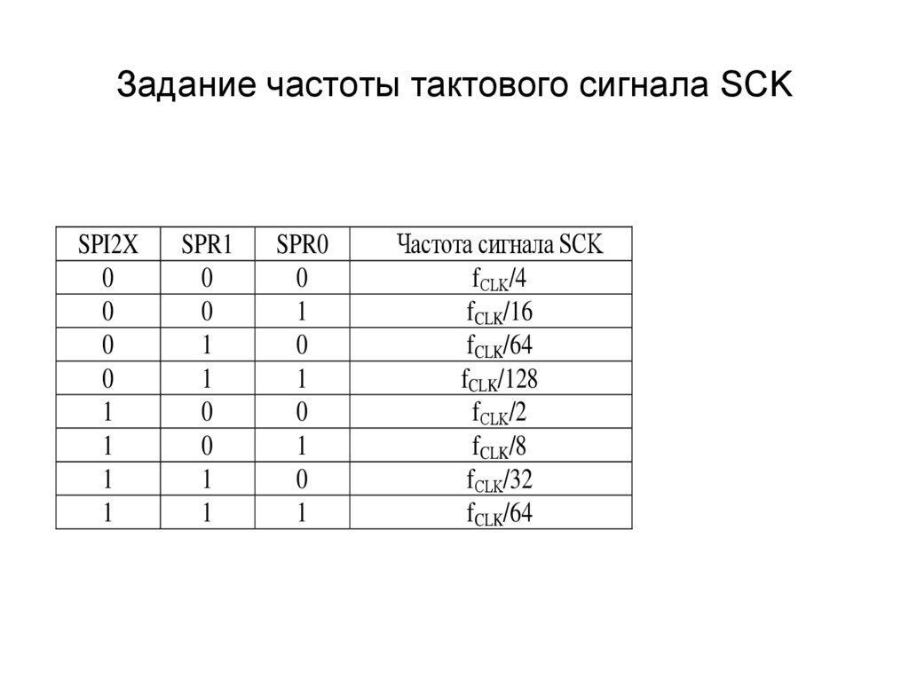 Задание частоты тактового сигнала SCK
