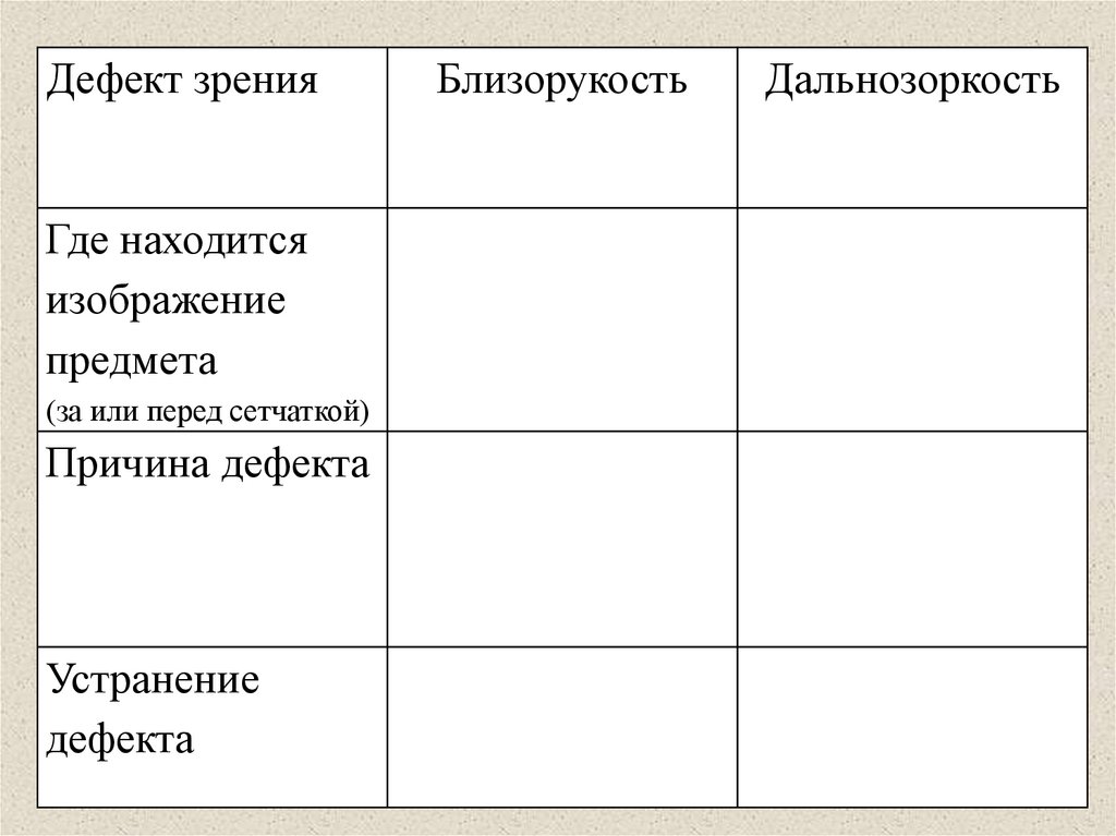 ИСПРАВЛЕНИЕ ДЕФЕКТОВ ЗРЕНИЯ