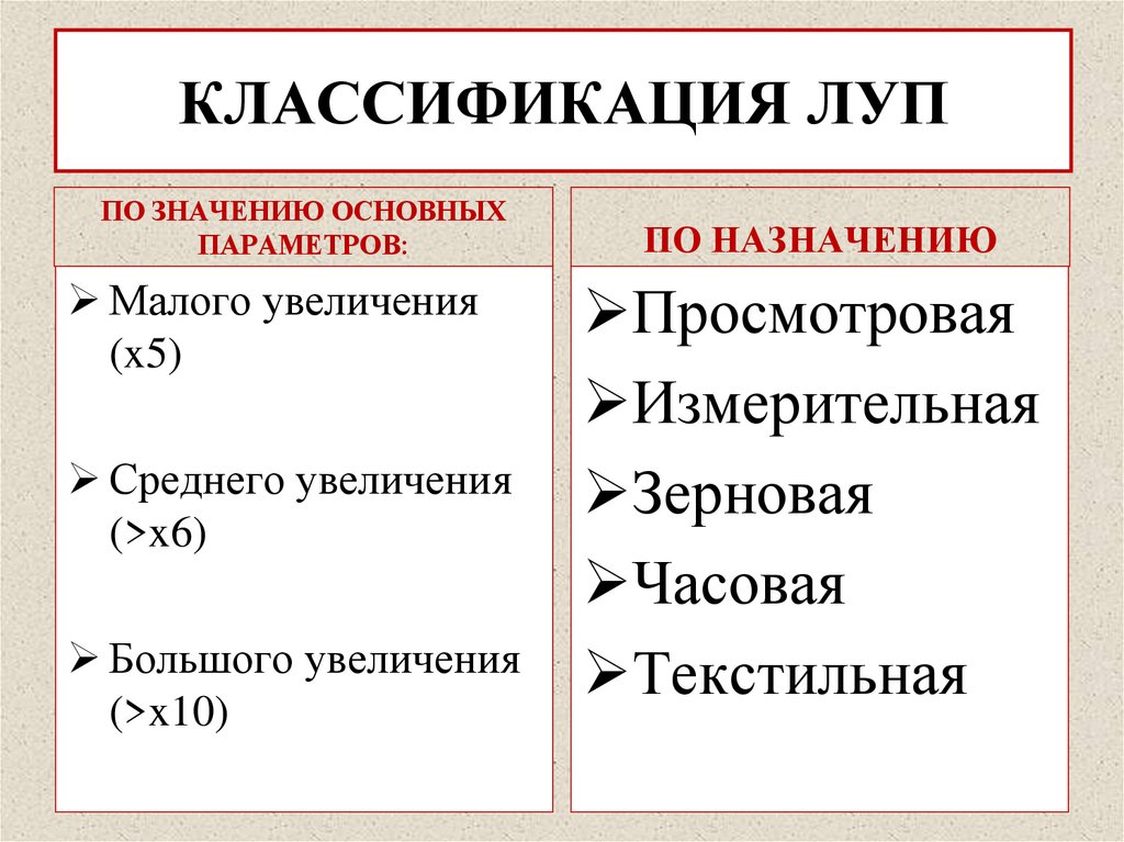 УГЛОВОЕ УВЕЛИЧЕНИЕ ЛУПЫ