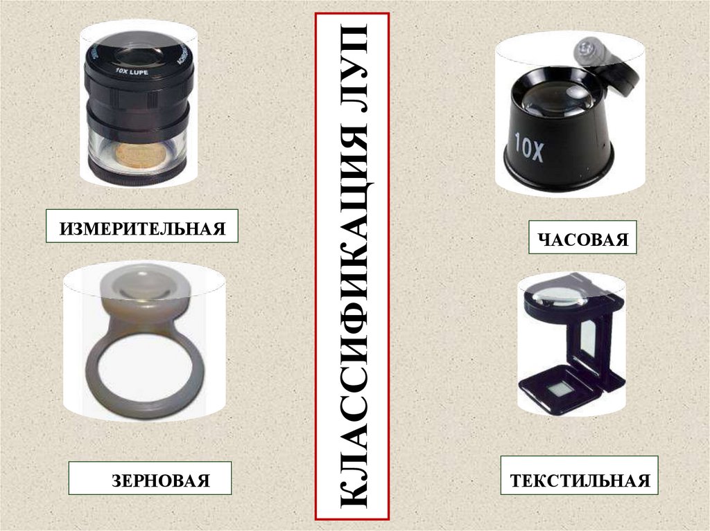 КЛАССИФИКАЦИЯ ЛУП