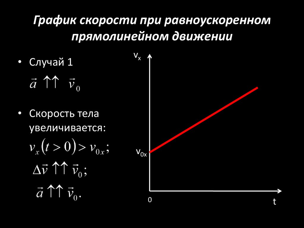 График скорости при равноускоренном прямолинейном движении