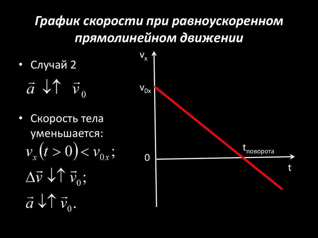 График скорости при равноускоренном прямолинейном движении