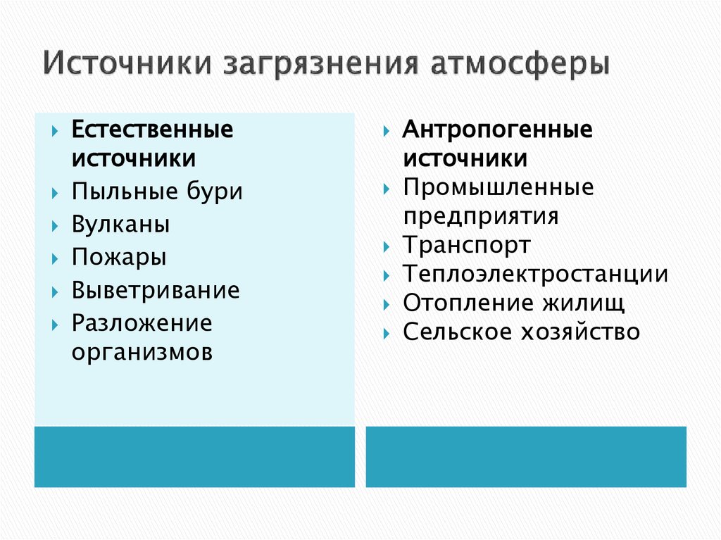 Источники загрязнения атмосферы