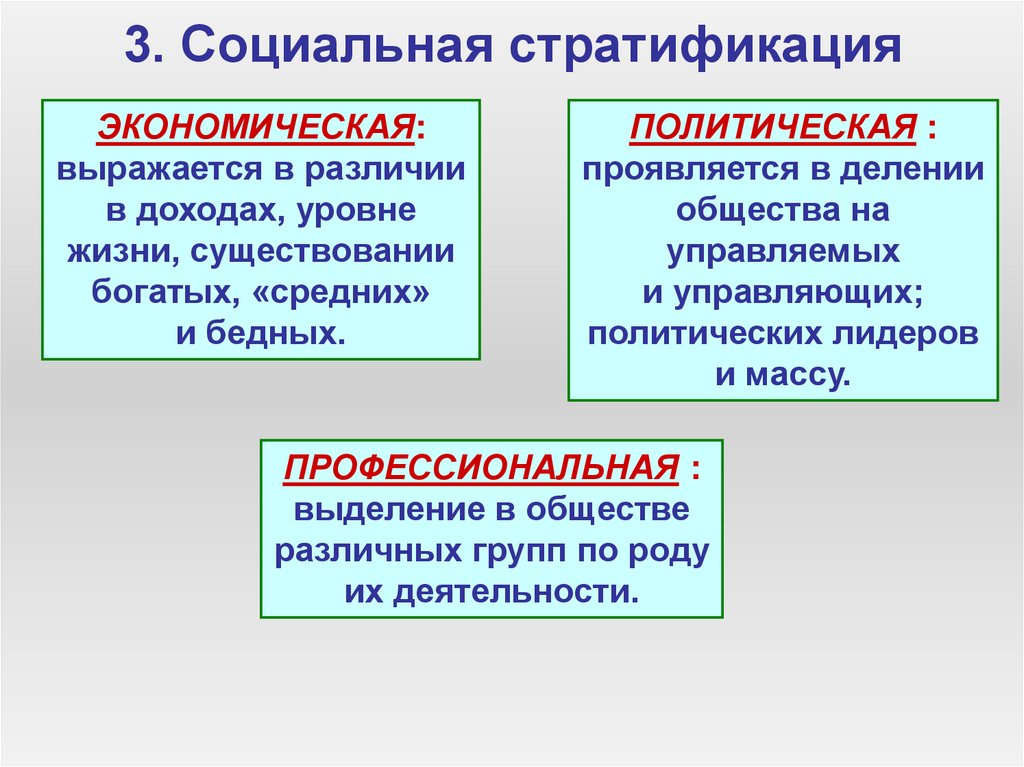 3. Социальная стратификация