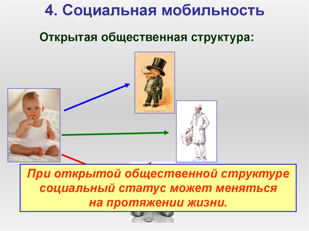 4. Социальная мобильность