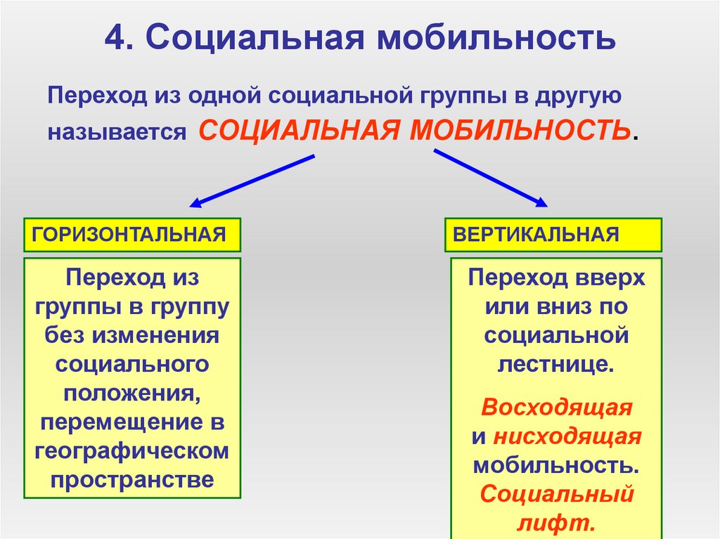 4. Социальная мобильность